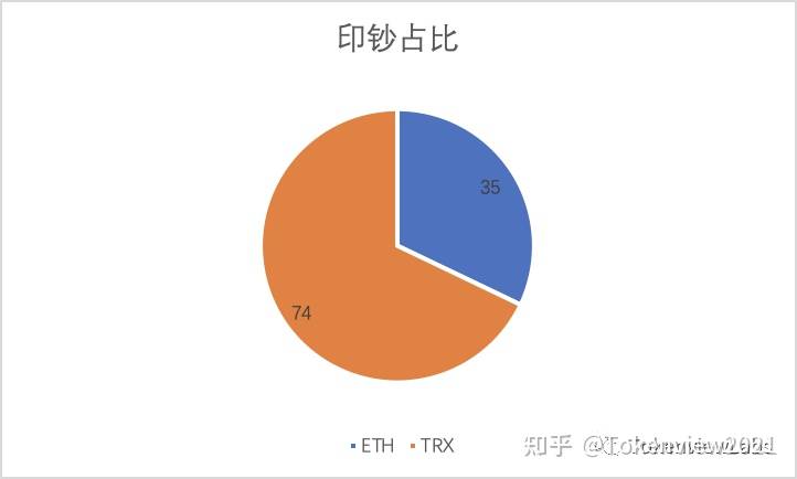 USDT月报| 流通突破550亿枚,4月净印钞109亿 - 第4张 | 比特币-比特币价格-比特币行情交易交流平台 USDT月报| 流通突破550亿枚,4月净印钞109亿 - 第4张 | 比特币-比特币价格-比特币行情交易交流平台