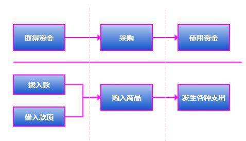 会计学角度深入解读 PlatON 经济模型 - 第1张  | 比特币-比特币价格-比特币行情交易交流平台