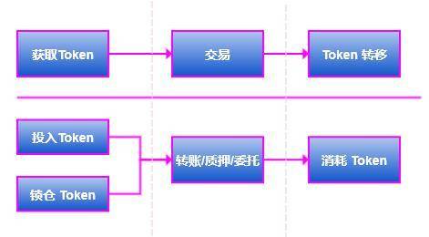 会计学角度深入解读 PlatON 经济模型 - 第2张  | 比特币-比特币价格-比特币行情交易交流平台