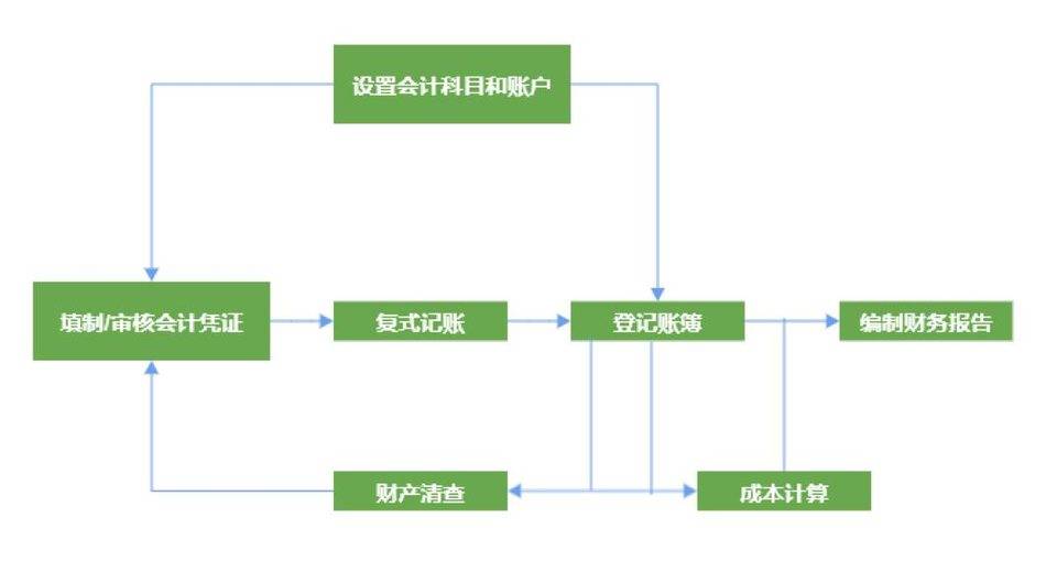 会计学角度深入解读 PlatON 经济模型 - 第3张  | 比特币-比特币价格-比特币行情交易交流平台