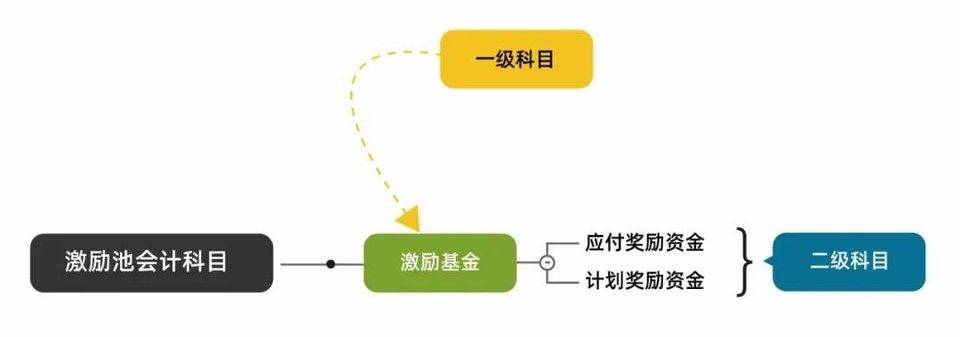 会计学角度深入解读 PlatON 经济模型 - 第5张  | 比特币-比特币价格-比特币行情交易交流平台
