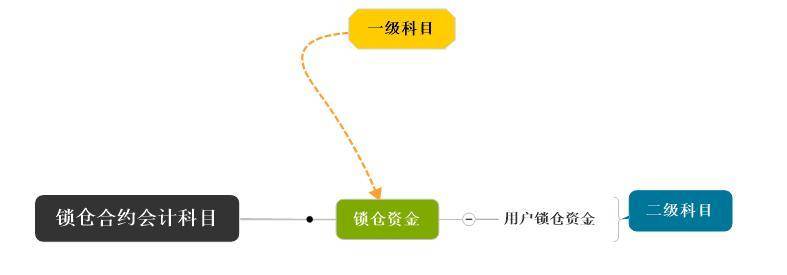 会计学角度深入解读 PlatON 经济模型 - 第9张  | 比特币-比特币价格-比特币行情交易交流平台