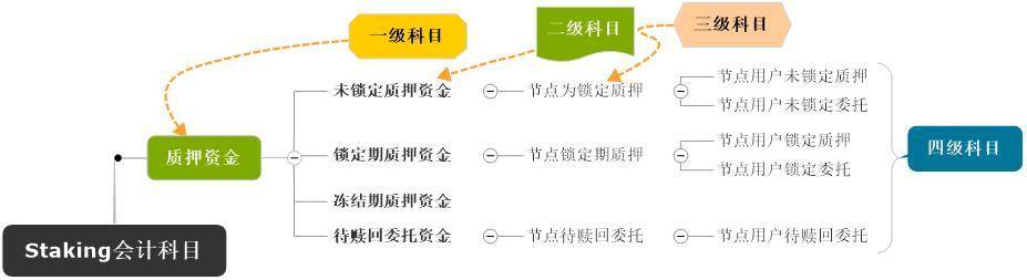 会计学角度深入解读 PlatON 经济模型 - 第11张  | 比特币-比特币价格-比特币行情交易交流平台