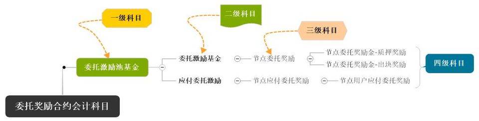 会计学角度深入解读 PlatON 经济模型 - 第13张  | 比特币-比特币价格-比特币行情交易交流平台