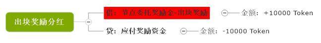 会计学角度深入解读 PlatON 经济模型 - 第14张  | 比特币-比特币价格-比特币行情交易交流平台