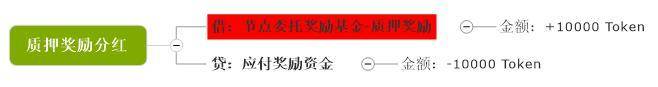 会计学角度深入解读 PlatON 经济模型 - 第15张  | 比特币-比特币价格-比特币行情交易交流平台