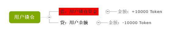 会计学角度深入解读 PlatON 经济模型 - 第19张  | 比特币-比特币价格-比特币行情交易交流平台