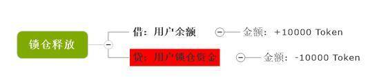 会计学角度深入解读 PlatON 经济模型 - 第20张  | 比特币-比特币价格-比特币行情交易交流平台