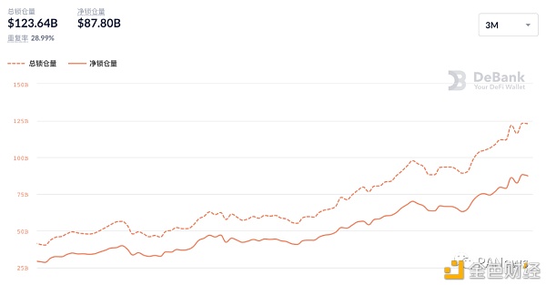 复盘4月DeFi：现实资产开启上链抵押 波场USDT发行量首超以太坊USDT - 第1张  | 比特币-比特币价格-比特币行情交易交流平台