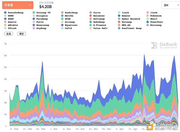 复盘4月DeFi：现实资产开启上链抵押 波场USDT发行量首超以太坊USDT - 第2张  | 比特币-比特币价格-比特币行情交易交流平台