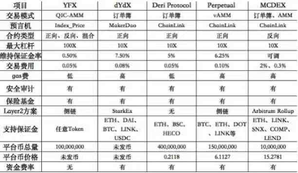 Tokenism通证主义面面观之《Defi衍生品爆点YFX.COM，5月6日盛世起航开启IDO》 - 第1张  | 比特币-比特币价格-比特币行情交易交流平台
