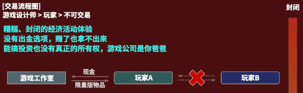 NFT的风声还没有过去。你想过为什么吗？ - 第2张  | 比特币-比特币价格-比特币行情交易交流平台