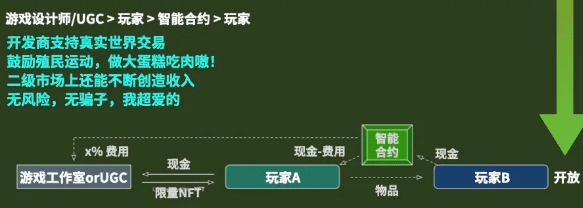 NFT的风声还没有过去。你想过为什么吗？ - 第3张  | 比特币-比特币价格-比特币行情交易交流平台