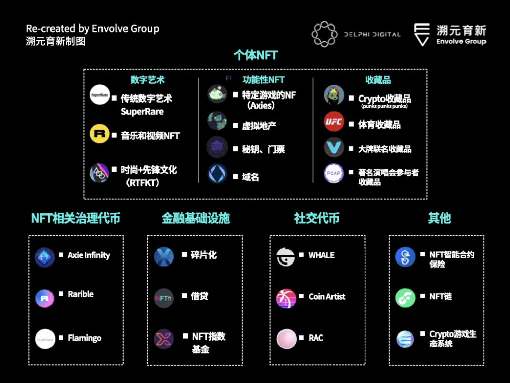 NFT的风声还没有过去。你想过为什么吗？ - 第6张  | 比特币-比特币价格-比特币行情交易交流平台