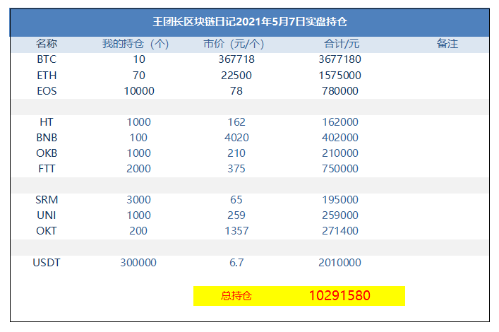 王总区块链日记1275：本轮牛市是国外玩的 - 第1张  | 比特币-比特币价格-比特币行情交易交流平台