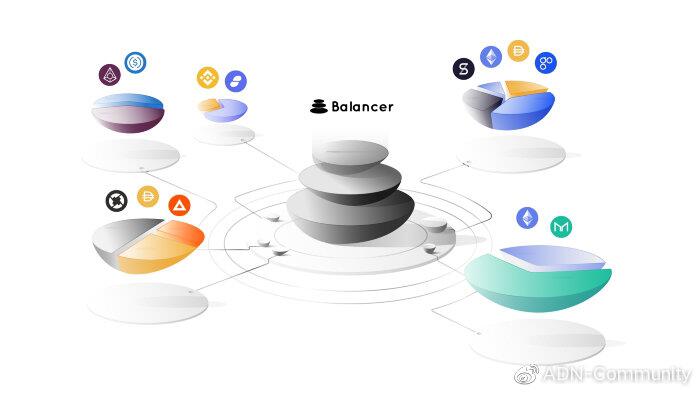 Balancer2.0如何满足您对AMM的所有期望 - 第1张  | 比特币-比特币价格-比特币行情交易交流平台