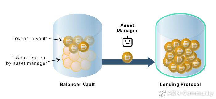 Balancer2.0如何满足您对AMM的所有期望 - 第7张  | 比特币-比特币价格-比特币行情交易交流平台