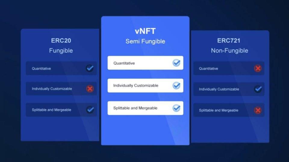uniswap的一小步，defi x NFT的一大步 - 第4张  | 比特币-比特币价格-比特币行情交易交流平台