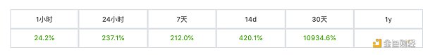 金色观察 | 30天暴涨百倍 火币 OKEx同时宣布上线SHIB - 第1张  | 比特币-比特币价格-比特币行情交易交流平台