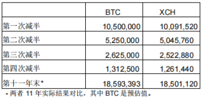 涨了200多倍的嘉实，现在还是上车挖掘的好时机吗？ - 第1张  | 比特币-比特币价格-比特币行情交易交流平台