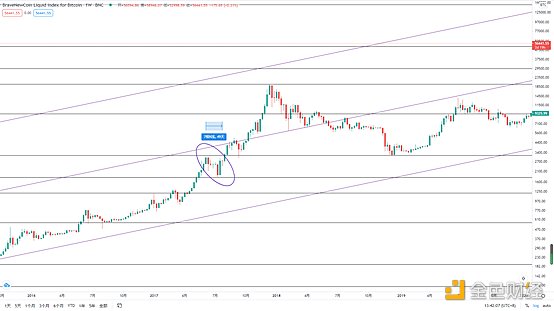 金色趋势丨BTC持续蓄势 新一轮爆发不可避免 - 第2张  | 比特币-比特币价格-比特币行情交易交流平台