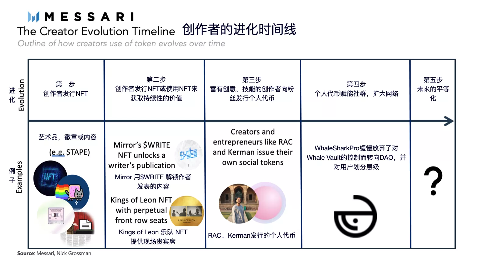 全景解读社交代币：市场规模、代币种类、价值捕获等 - 第18张  | 比特币-比特币价格-比特币行情交易交流平台