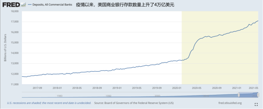 论美元流动性对数字货币的影响 - 第2张  | 比特币-比特币价格-比特币行情交易交流平台