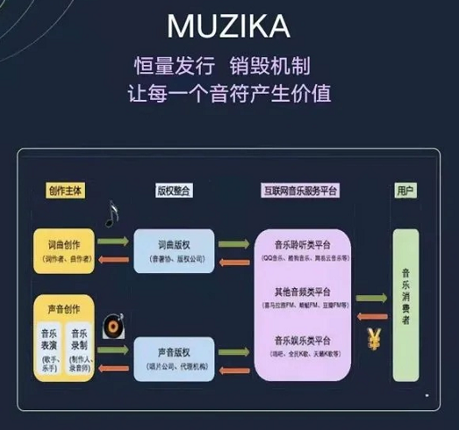 [曝光]随着整个网络的升温，在朋友圈流行的“木奇卡mZK”原来是亚视的翻版 - 第3张  | 比特币-比特币价格-比特币行情交易交流平台