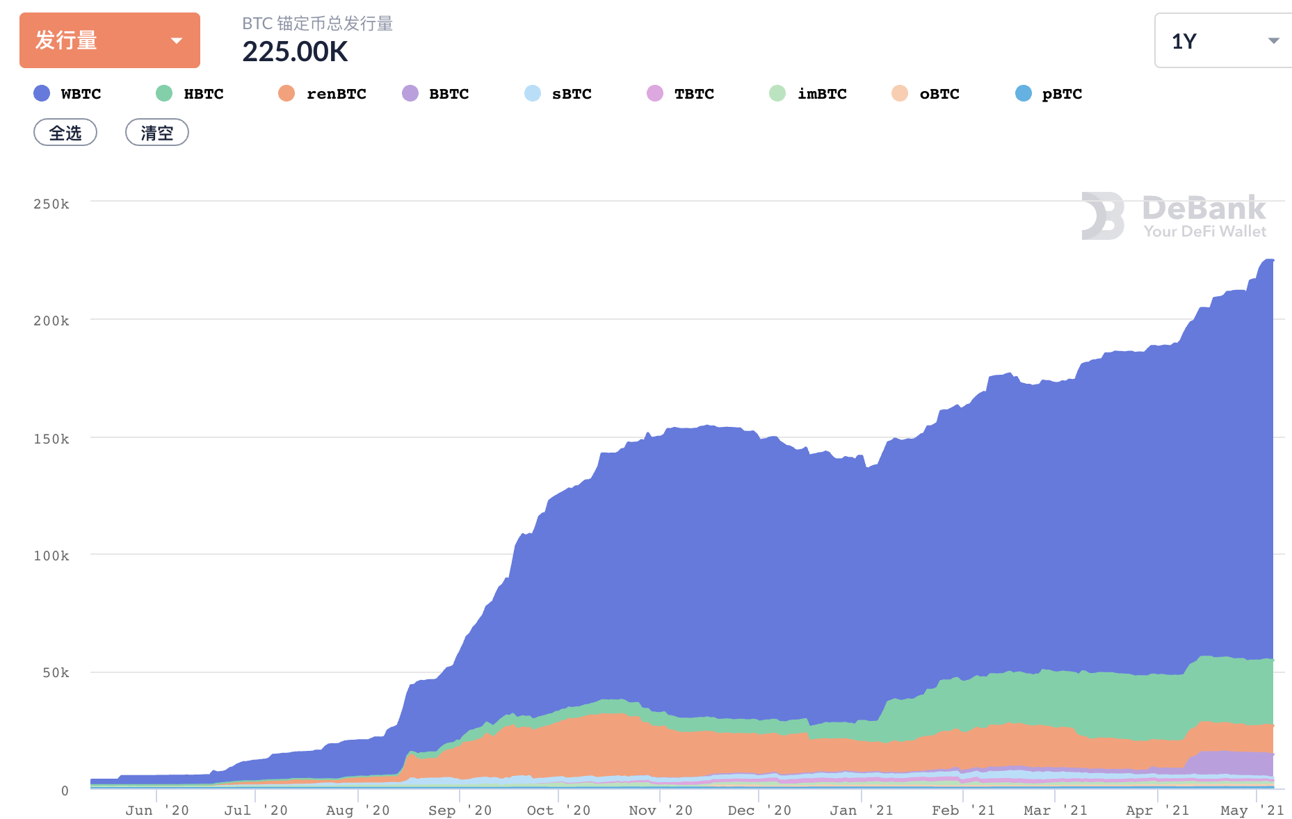 第二轮4月，defi:实物资产开始在链上抵押，wave field usdt发行量首次超过以太坊usdt - 第5张  | 比特币-比特币价格-比特币行情交易交流平台