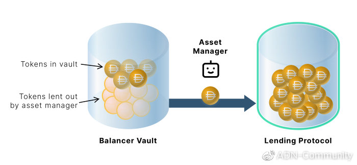 Balancer2.0如何满足您对AMM的所有期望 - 第7张  | 比特币-比特币价格-比特币行情交易交流平台