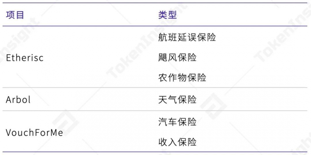 Ti研究报告-2021 Q1 defi保险 - 第2张  | 比特币-比特币价格-比特币行情交易交流平台