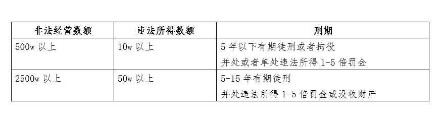 非法经营罪和“助信罪”是什么？ - 第1张  | 比特币-比特币价格-比特币行情交易交流平台