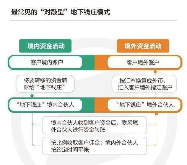 非法经营罪和“助信罪”是什么？ - 第2张  | 比特币-比特币价格-比特币行情交易交流平台