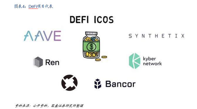 国盛区块链：DeFi构筑加密世界开放金融新生态 - 第4张  | 比特币-比特币价格-比特币行情交易交流平台