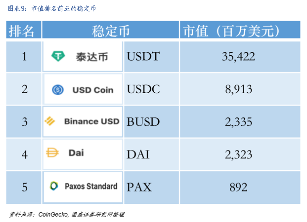 国盛区块链：DeFi构筑加密世界开放金融新生态 - 第9张  | 比特币-比特币价格-比特币行情交易交流平台