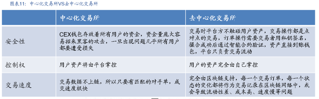 国盛区块链：DeFi构筑加密世界开放金融新生态 - 第11张  | 比特币-比特币价格-比特币行情交易交流平台