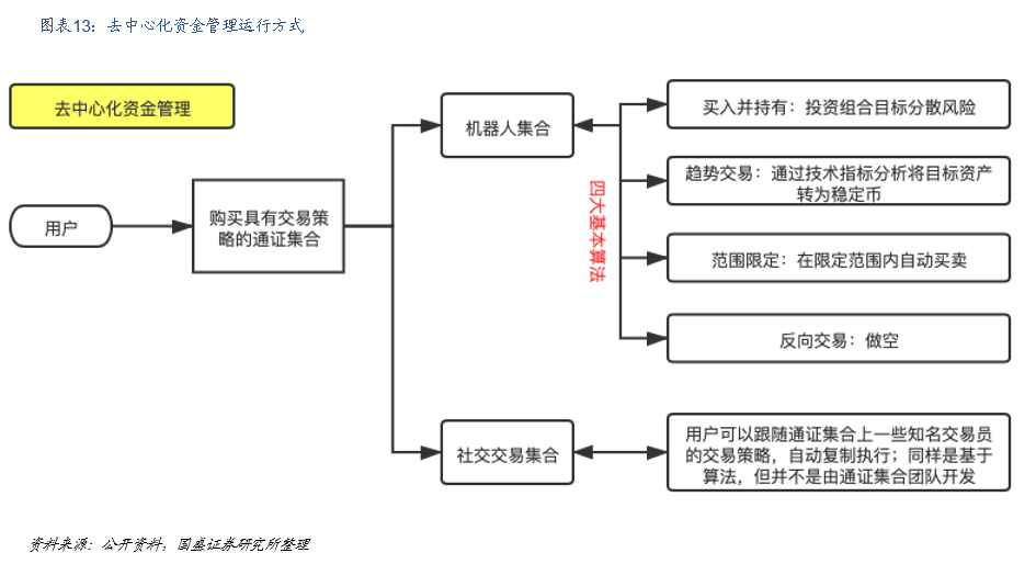 国盛区块链：DeFi构筑加密世界开放金融新生态 - 第14张  | 比特币-比特币价格-比特币行情交易交流平台