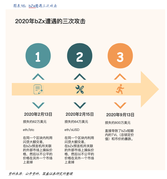国盛区块链：DeFi构筑加密世界开放金融新生态 - 第17张  | 比特币-比特币价格-比特币行情交易交流平台