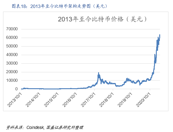 国盛区块链：DeFi构筑加密世界开放金融新生态 - 第19张  | 比特币-比特币价格-比特币行情交易交流平台