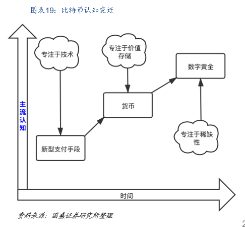 国盛区块链：DeFi构筑加密世界开放金融新生态 - 第20张  | 比特币-比特币价格-比特币行情交易交流平台