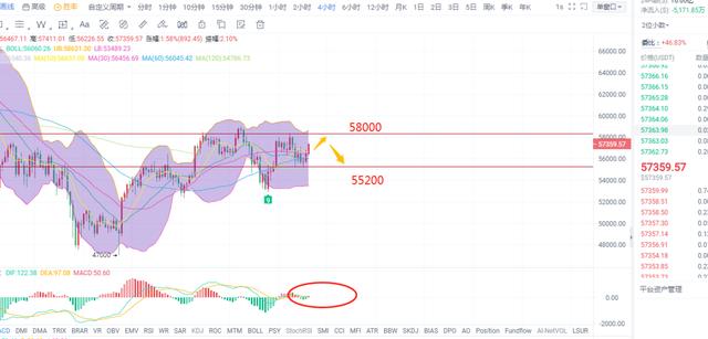 币圈老毕：晚间行情分析 DOGE & BTC - 第3张  | 比特币-比特币价格-比特币行情交易交流平台