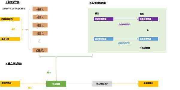 明智的比特币矿工，应当通过模型了解收益变化 - 第8张  | 比特币-比特币价格-比特币行情交易交流平台