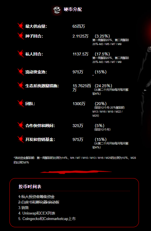三分钟内了解恐惧NFT，第一款区块链血腥恐怖独立游戏 - 第4张  | 比特币-比特币价格-比特币行情交易交流平台