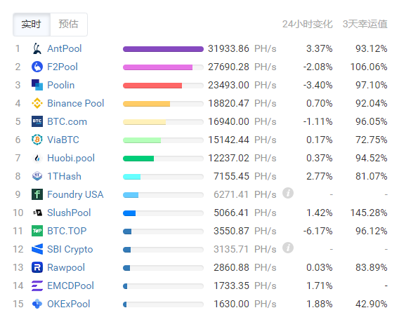 比特币哈希算力正从中国向北美转移 - 第2张  | 比特币-比特币价格-比特币行情交易交流平台