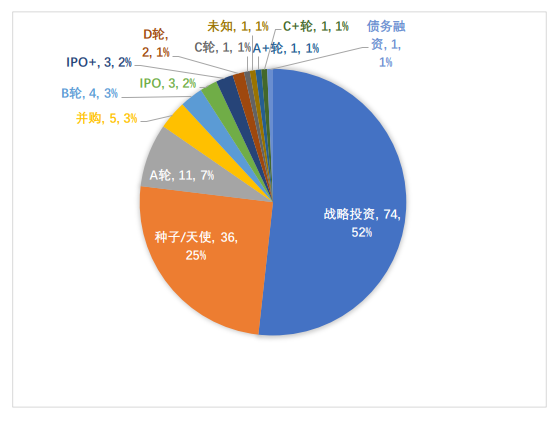 全球区块链产业发展月报：4月共发生202起融资事件，全球稳定币监管持续吸引关注 - 第3张  | 比特币-比特币价格-比特币行情交易交流平台