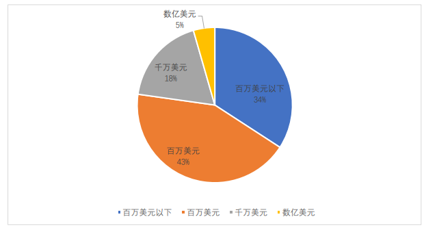 全球区块链产业发展月报：4月共发生202起融资事件，全球稳定币监管持续吸引关注 - 第4张  | 比特币-比特币价格-比特币行情交易交流平台