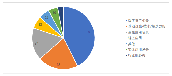 全球区块链产业发展月报：4月共发生202起融资事件，全球稳定币监管持续吸引关注 - 第6张  | 比特币-比特币价格-比特币行情交易交流平台