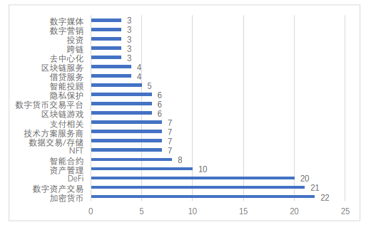 全球区块链产业发展月报：4月共发生202起融资事件，全球稳定币监管持续吸引关注 - 第7张  | 比特币-比特币价格-比特币行情交易交流平台