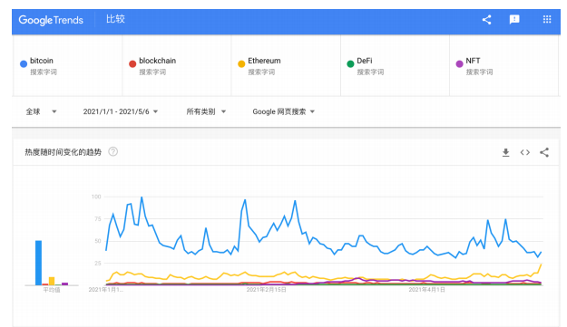 全球区块链产业发展月报：4月共发生202起融资事件，全球稳定币监管持续吸引关注 - 第8张  | 比特币-比特币价格-比特币行情交易交流平台