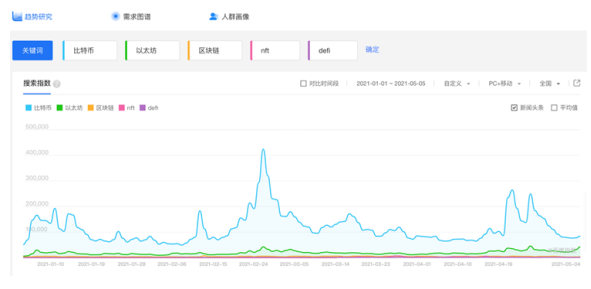 全球区块链产业发展月报：4月共发生202起融资事件，全球稳定币监管持续吸引关注 - 第9张  | 比特币-比特币价格-比特币行情交易交流平台